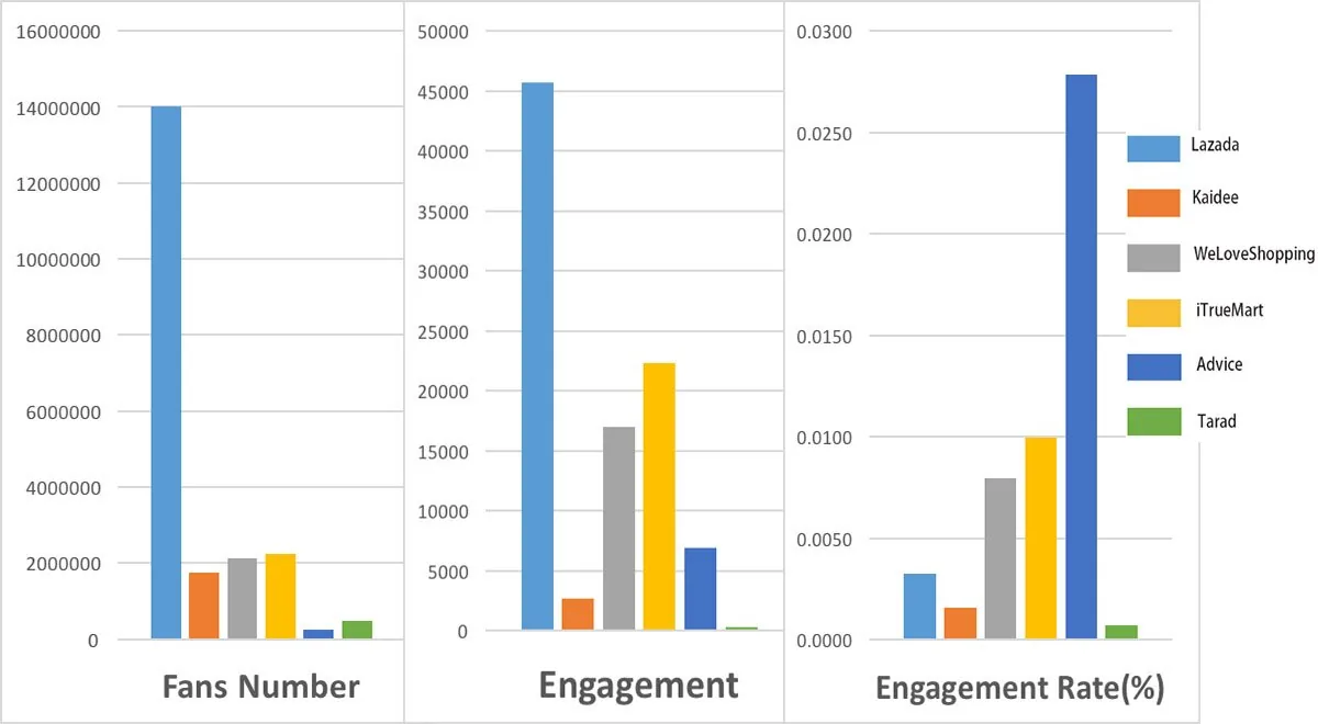 Source : SimilarWeb ; Sorted by RTB-SEA
