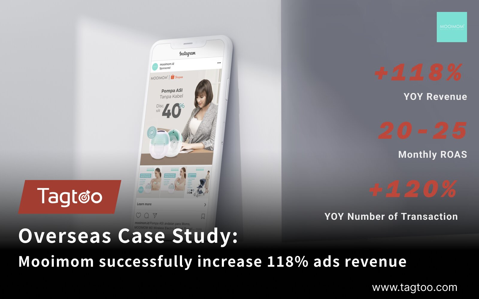 【Success Case】Mooimom successfully increase 118% ads revenue