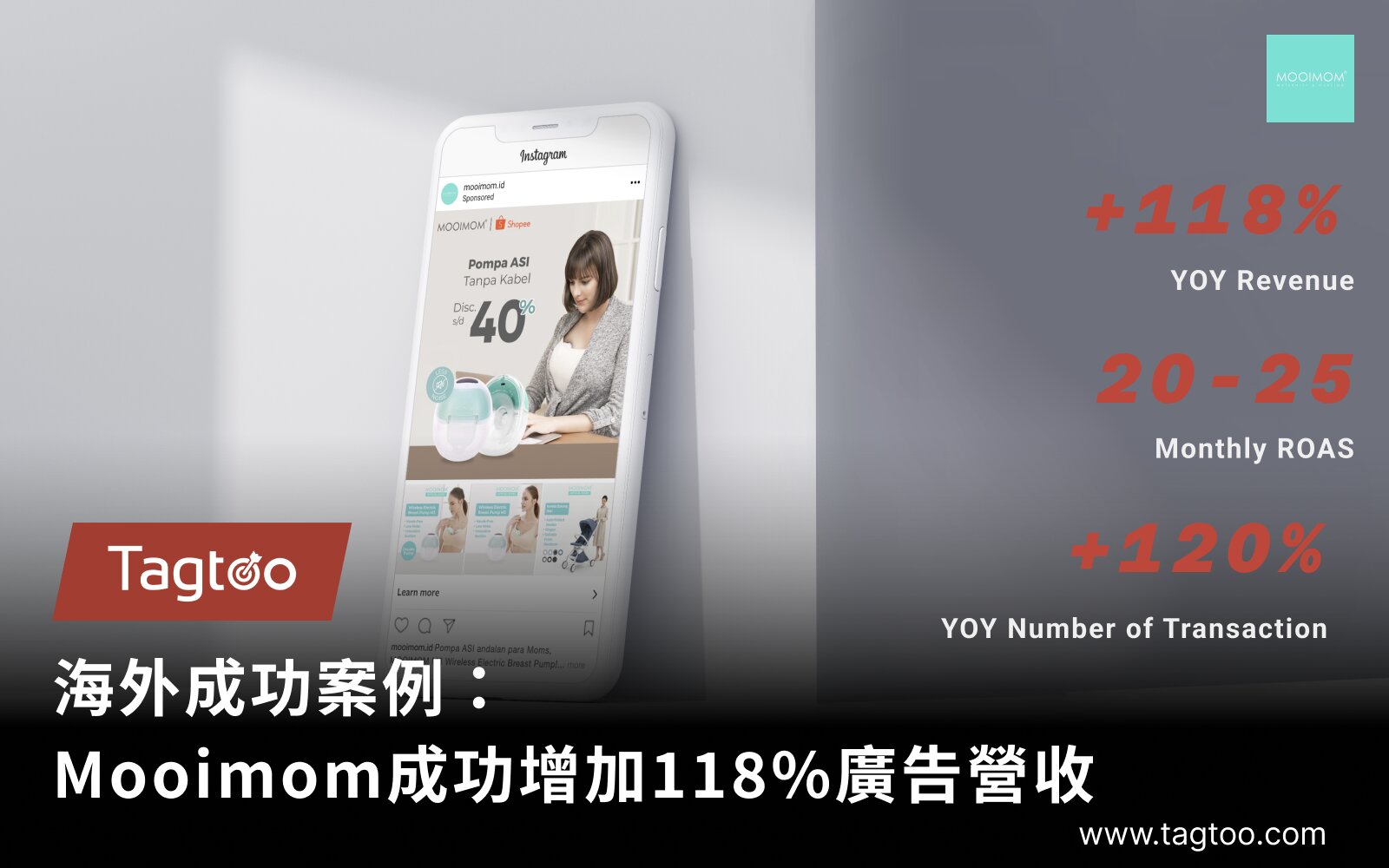 【海外成功案例】Mooimom成功增加118%廣告營收