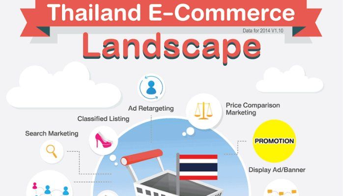 【Analysis】The Analysis of eCommerce Development in Thailand