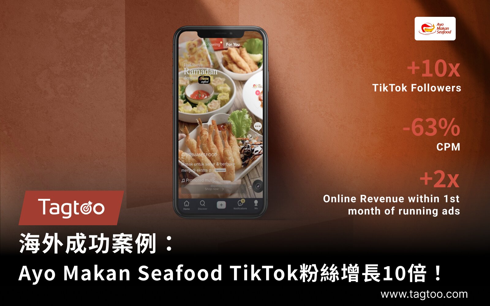 【海外成功案例】Ayo Makan Seafood TikTok粉絲增長10倍！