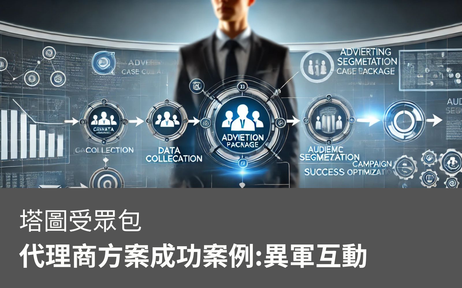 塔圖受眾包代理商方案成功案例:異軍互動